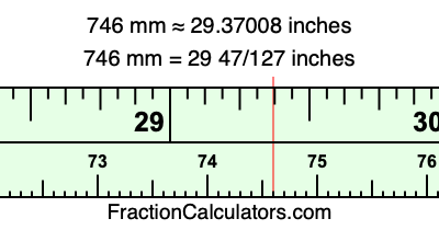 746 mm in inches