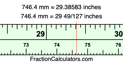 746.4 mm in inches