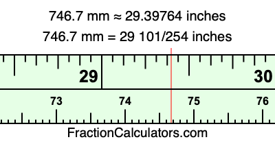 746.7 mm in inches