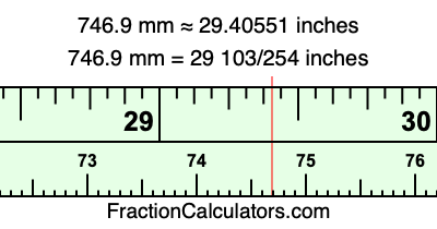 746.9 mm in inches