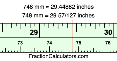 748 mm in inches