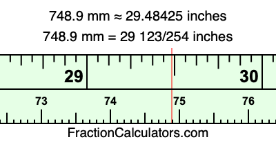 748.9 mm in inches