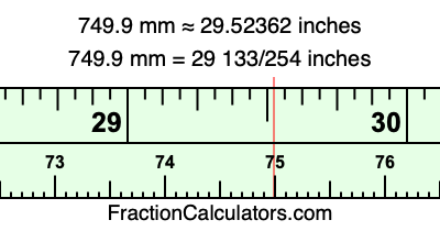 749.9 mm in inches