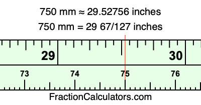 750 mm in inches