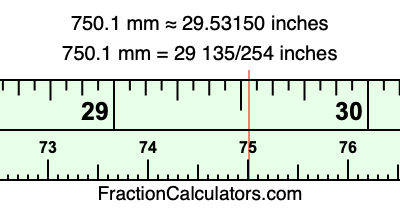 750.1 mm in inches