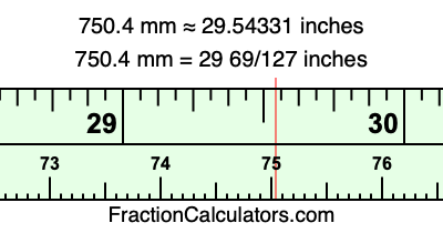 750.4 mm in inches
