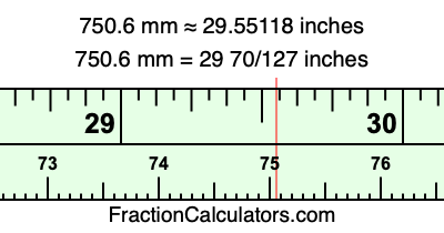 750.6 mm in inches