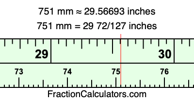 751 mm in inches