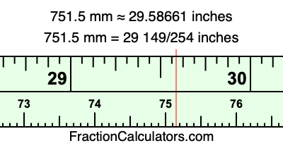 751.5 mm in inches
