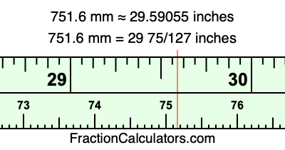751.6 mm in inches