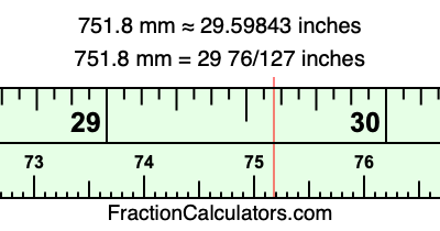 751.8 mm in inches