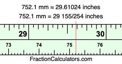 752.1 mm in inches