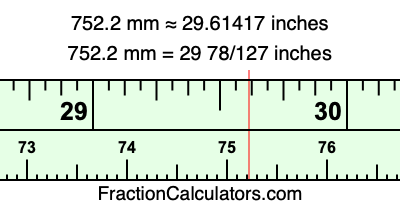 752.2 mm in inches