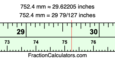 752.4 mm in inches