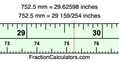 752.5 mm in inches