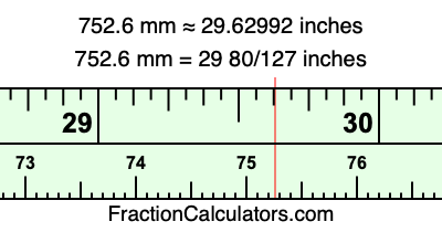 752.6 mm in inches