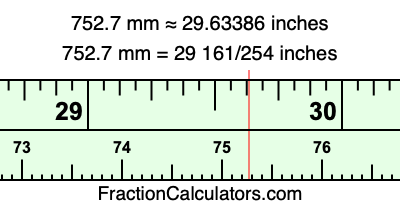 752.7 mm in inches