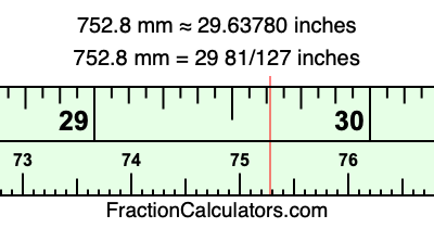 752.8 mm in inches