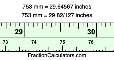 753 mm in inches