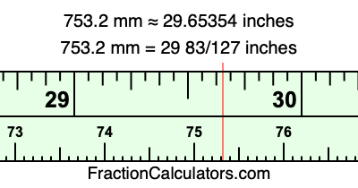 753.2 mm in inches