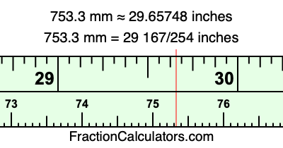 753.3 mm in inches
