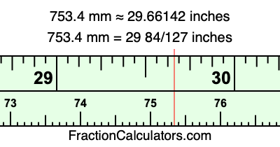 753.4 mm in inches