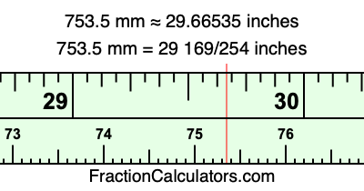 753.5 mm in inches