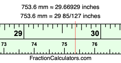 753.6 mm in inches
