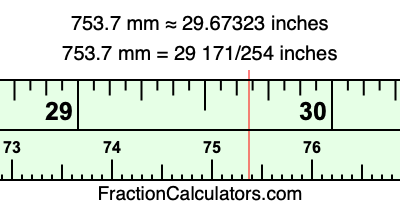 753.7 mm in inches