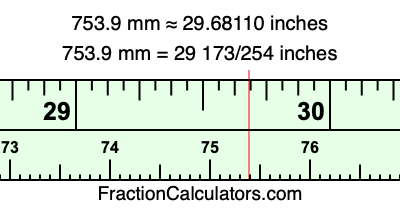 753.9 mm in inches