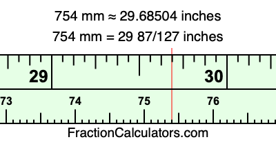 754 mm in inches