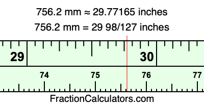 756.2 mm in inches
