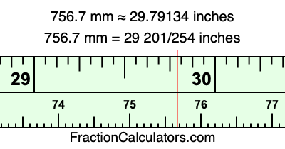 756.7 mm in inches