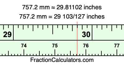 757.2 mm in inches