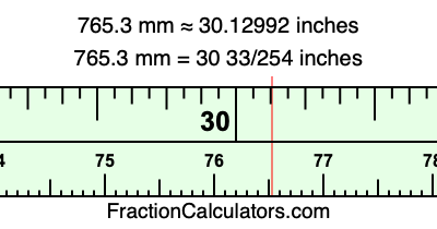765.3 mm in inches