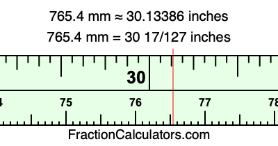 765.4 mm in inches