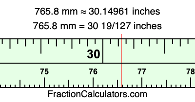 765.8 mm in inches