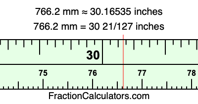 766.2 mm in inches