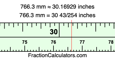 766.3 mm in inches