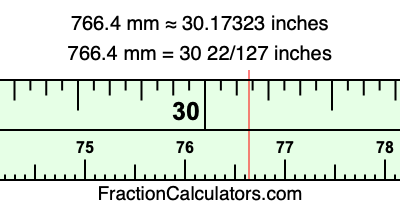 766.4 mm in inches
