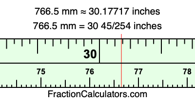 766.5 mm in inches