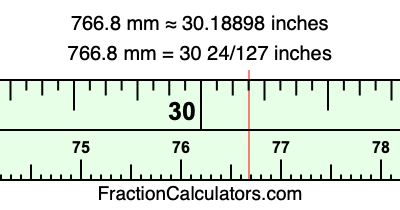 766.8 mm in inches
