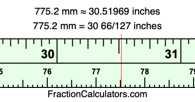 775.2 mm in inches