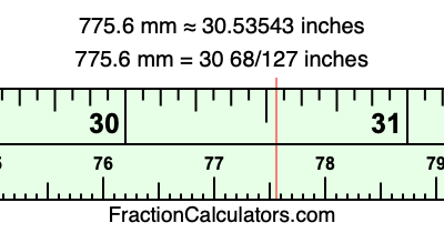 775.6 mm in inches