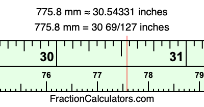 775.8 mm in inches