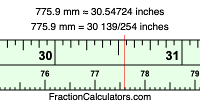 775.9 mm in inches