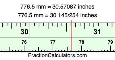 776.5 mm in inches