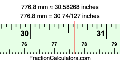 776.8 mm in inches