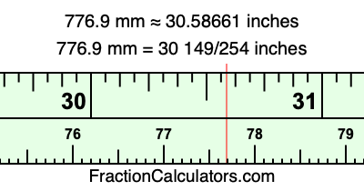 776.9 mm in inches
