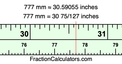 777 mm in inches